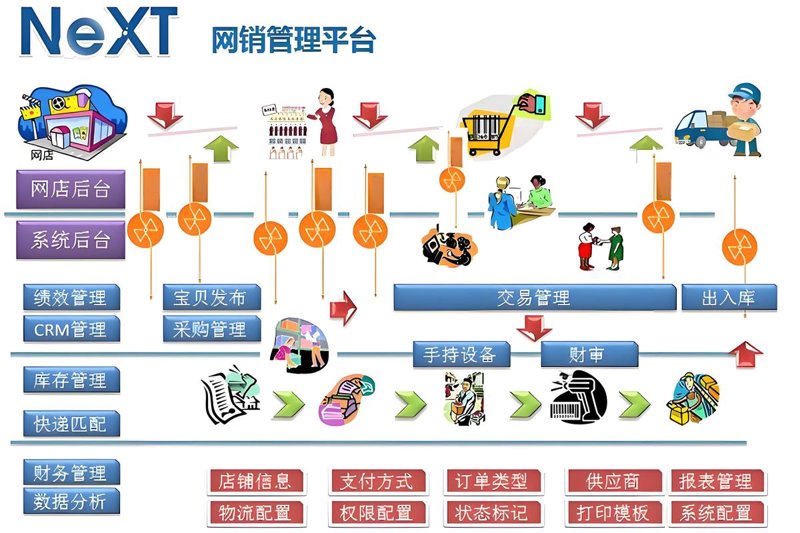 小程序开发：未来商业的新篇章